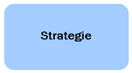 Strategie CARDIOPRO