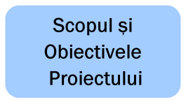 Scopul si Obiectivele Proiectului CARDIOPRO